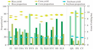 The united arab emirates dirham is the currency of the united arab emirates. Sustainability January 2018 Browse Articles