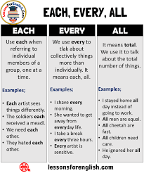 Pin On Grammar Notes Tips