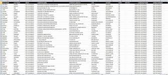 394,040 likes · 456 talking about this. List Of 2 1 Million Realtors And Real Estate Agents Email Database