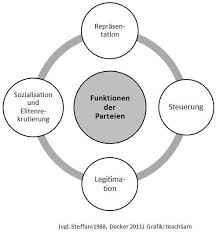 Wie ist das bundesverfassungsgericht aufgebaut? Aufgaben