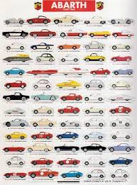The Abarth Spotter S Guide Auto Da Corsa Auto Veloci Auto