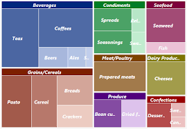 Treemap Special Chart Types Wijmo Docs