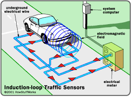 How Do Red Light Cameras Work