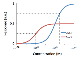 Potency Pharmacology Wikipedia