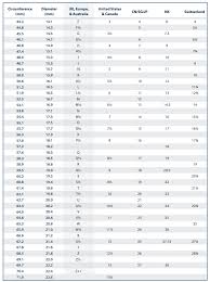 Crazeetrend Ring Size Guide