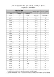 Jadual waktu imsak dan berbuka puasa tahun 1440h / 2019m bagi seluruh negeri negeri sembilan zon 1 : Waktu Berbuka Puasa Dan Imsak Perlis 2019 Pengedar Shaklee Kuala Lipis