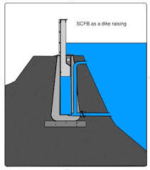 Scfb Self Closing Flood Barrier Worlds Most Effective Flood Protection System To Protect Houses Buildings And Communities Flood Barrier Flood Protection Flood