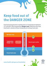Foods should not be kept in the. Temperature Danger Zone Poster
