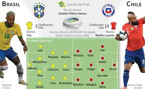Brazil dominated the group stage while chile struggled, but la roja has enough talent and fighting spirit to pull off the upset. Gax2jwdkkdg5nm