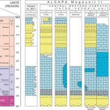 Sie können eine entsprechende tabelle online erstellen. Pdf Triassic Evolution Of The Tectonostratigraphic Units Of The Circum Pannonian Region Sandor Kovacs1 Milan Sudar2 Euge N GrÄƒdinaru3 Hans Jurge N Gawlick4 Stevan Karamata5 Janos Haas1 Csaba Pero1 Maurizio Gaetani6 Jan Mell O7