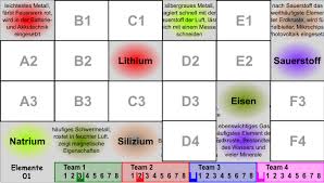 Tabu zum ausdrucken related for video. Chemie Tb U 2021 Dokumentation