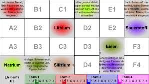 Der aktualisierte newsletter 2021 vom vfr verlag zum download und ausdrucken. Chemie Tb U 2021 Dokumentation