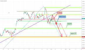 m30 tradingview