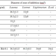 Image result for Microglossa pyrrhopappa