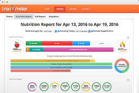 How To Calculate And Track Your Macros Cnet