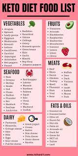The Ultimate Keto Food List Perfect For Anyone That Follows The Ketogenic Diet These Keto Foods Ar Ketogenic Diet Meal Plan Keto Diet Food List Diet Food List