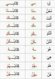 الضمائر المتصلة Learn Arabic Alphabet Learning Arabic Arabic Language