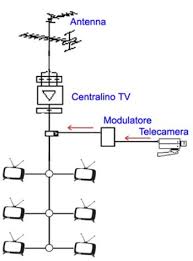 Immagine sopra schema per montare impianto con con antenna unica e. Case In Pannelli Coibentati Schema Impianto Antenna Tv E Sat
