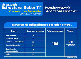 Examen icfes saber 115 preguntas de la prueba de matemáticas y razonamiento cuantitativo de la prueba icfes. Que Estudiar Para El Icfes Saber 11Âº
