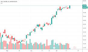 Check spelling or type a new query. Wege3 Stock Price And Chart Bmfbovespa Wege3 Tradingview
