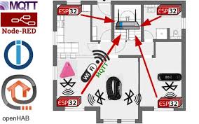 Send mqtt messages between 3 different platforms. Anwesenheitserkennung Per Bluetooth Mqtt Bluetooth Arduino Arduino Projekte