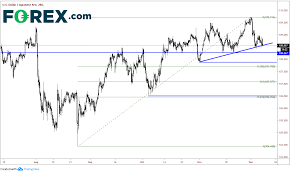 Yen In Risk Off Mode Stocks Near All Time Highs Whats