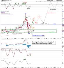 Maximum price $29717, minimum price $23942. Ethereum Has The Run To 9000 Started