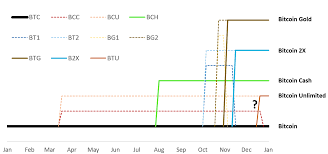 The Bitfinex Chain Split Tokens Bitmex Blog