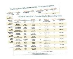 Essential Oils For Soapmaking Chart