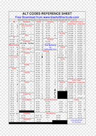 Many times, users can be confused as these keys may be unfamiliar. Computer Keyboard Alt Code Alt Key Reference Card Number Symbol Text Computer Keyboard Png Pngegg