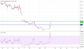 Ideas And Forecasts On Bio Path Holdings Inc Nasdaq Bpth