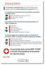 Estas son las medidas del 15 al 22 de febrero. Coronavirus En Mexico Este 6 De Enero Semaforo Rojo En Cdmx Y Edomex Contagios Muertes Y Ultimas Noticias Marca
