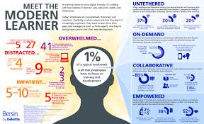 Meet The Modern Learner Infographic Training And Development Learners Learning And Development
