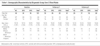 Acsm Vo2 Max Norms Chart Prosvsgijoes Org