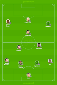Fernando camilo farias(ponte preta) moises data such as shots, shots on goal, passes, corners, will become available after the match between sampaio corrêa and ponte preta was played. Rodada 7 Tudo Que Voce Precisa Saber Sobre Sampaio Correa X Ponte Preta Brasileirao Serie B Ge
