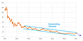 The Uranium Etf Will Decay Global X Uranium Etf Nysearca