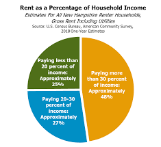 Census Bureau 2018 Estimates For Income Poverty Housing