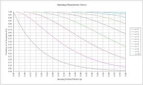 does c 0 sampling really save money quality digest