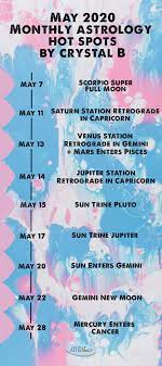 May 2020 Hot Spots Astrology Hot Spot Gemini Mars