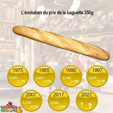 Epingle Par Fred Bernard Sur Ma Jeunesse Baguette Pots Pas Le Temps