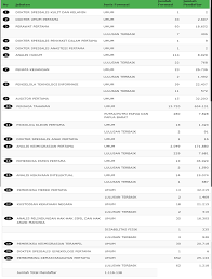 Pastikan smartphone, pc, atau laptop anda memiliki aplikasi pembaca file pdf, sehingga anda materi kesamaptaan untuk penerimaan cpns tahun 2017 bisa saja memiliki perbedaan dengan. Infocpns Cpns Kemenkumham 2017 Pdf