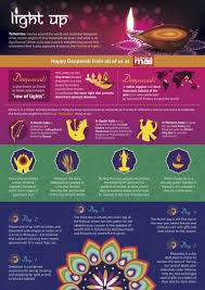 Diwali Infographics 2013 Diwali Diwali For Kids Diwali Festival