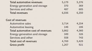 How Do Capital And Revenue Expenditures Differ