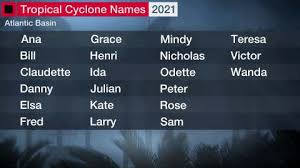 Update on national hurricane center products and services for 2021. Atlantic Hurricane Season To Start Earlier Noaa Is Considering It The Weather Channel Articles From The Weather Channel Weather Com