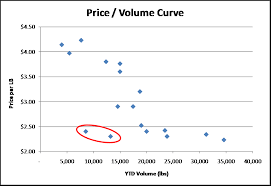 Nextlevel Pricing Excel Tips Tricks The Xy Chart Labeler