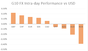 Gbp Usd Eyes Final Mrp Poll South African Rand Zar