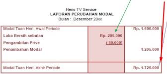 Laporan ini dapat menunjukkan kondisi 2.dapatkan template contoh laporan perubahan modal word gratis! Contoh Laporan Perubahan Modal Perusahaan Jasa