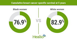 How to make a cancer man chase you. Black Women At Higher Risk For Triple Negative Breast Cancer Mortality