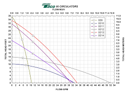 Taco Pump Curves Wiring Diagram