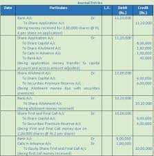 Change in control of company. Dk Goel Solutions Class 12 Accountancy Chapter 7 Company Accounts Issue Of Share